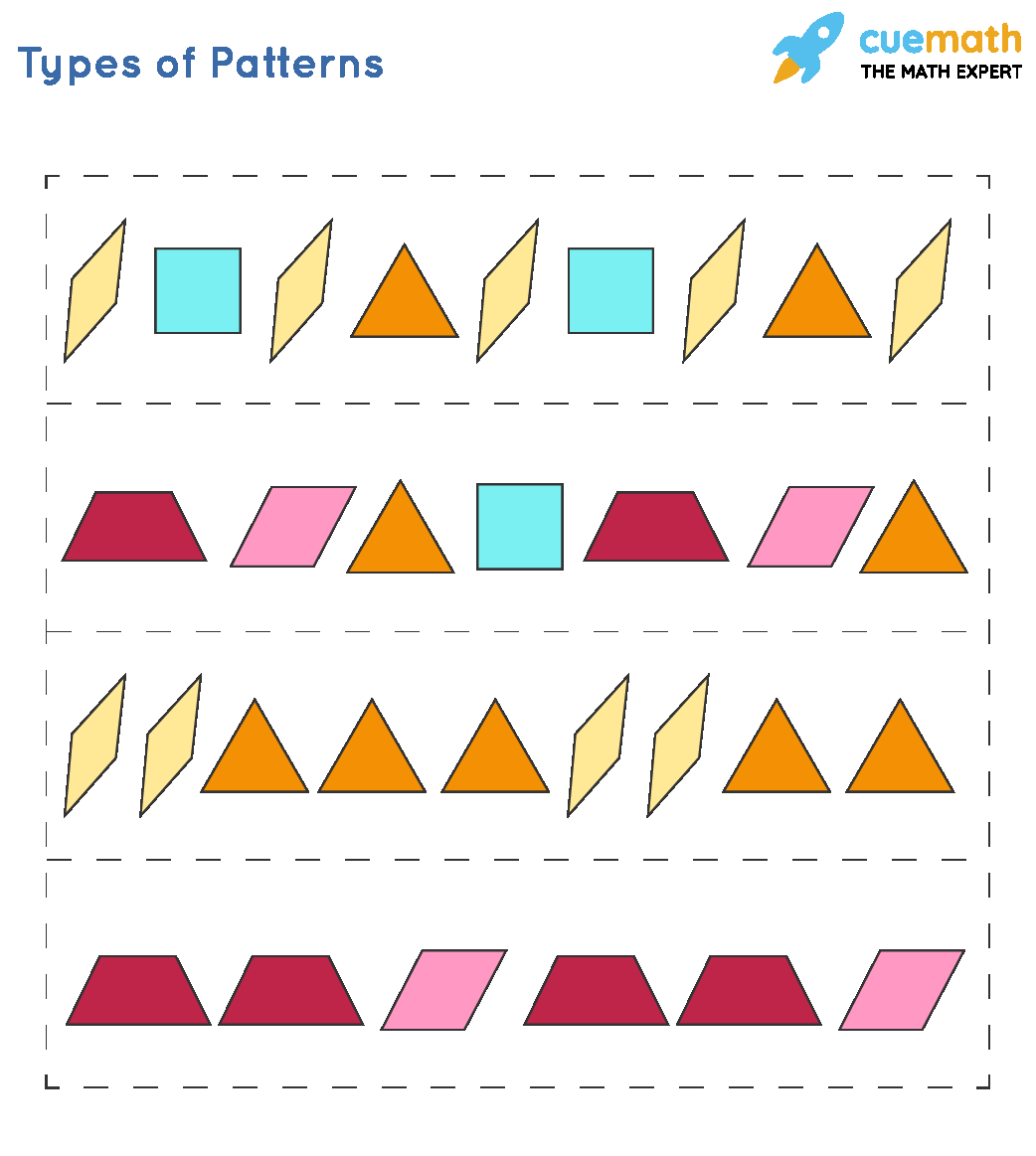 Definition Of Patterns Types Of Patterns Rules Of Patterns In Math Solved Examples Practice Questions FAQs