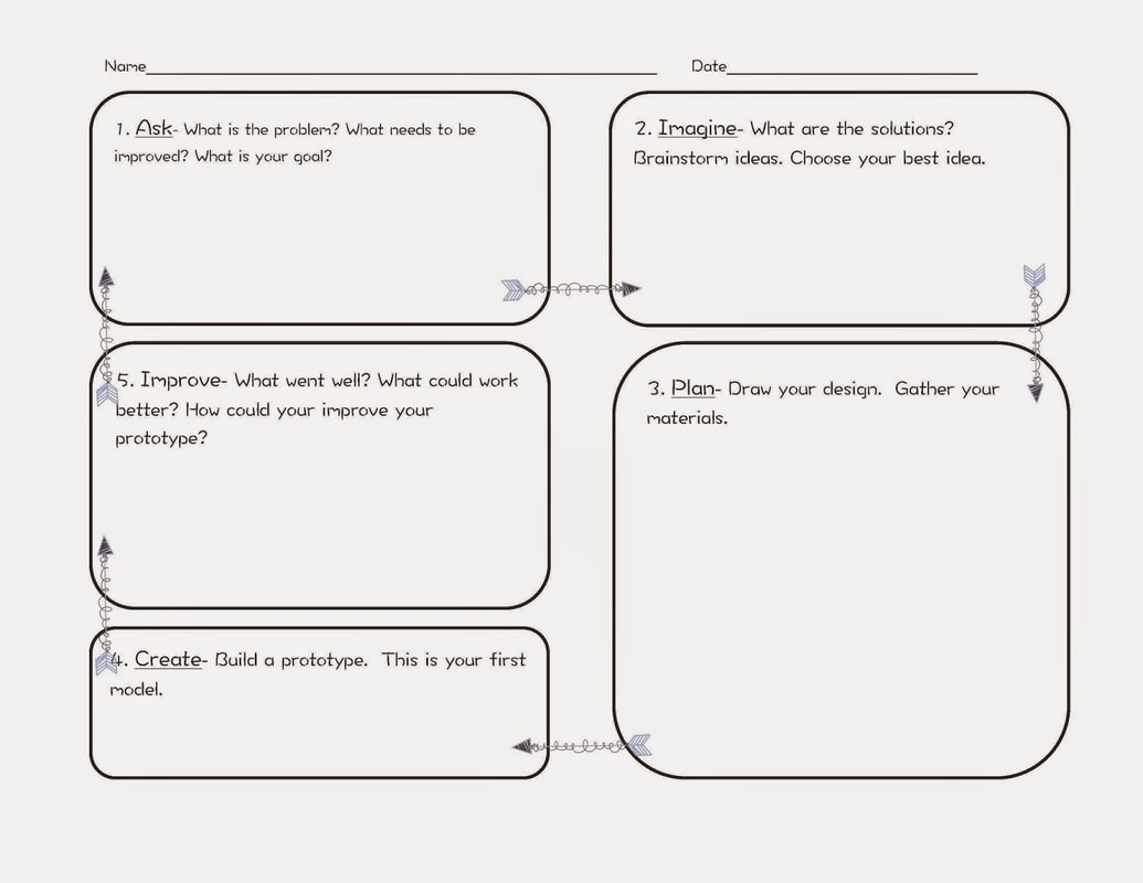 Design Thinking Design Process