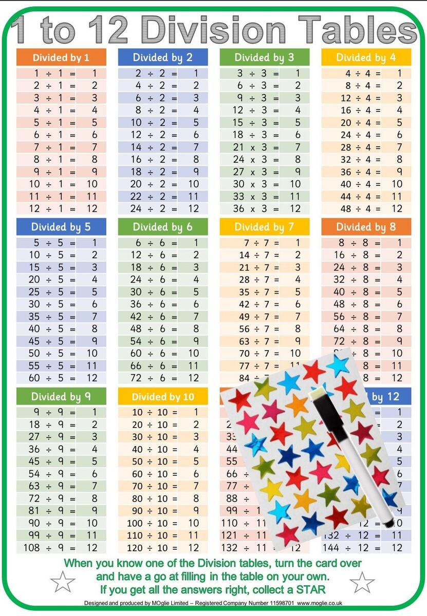 Division Tables A4 Wall Chart Poster Children Kids Education Multiplication Times Tables Maths Etsy Division Tables A4 Wall Chart Poster Children Kids Education Multiplication Times Tables Maths Etsy