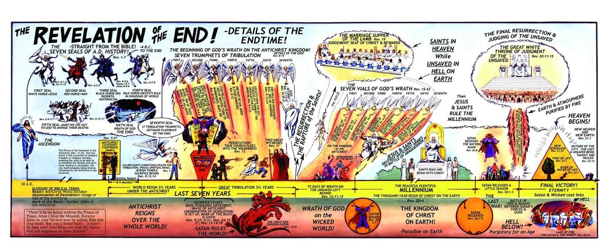 Endtime Timeline Poster Bible Made Easy Podcast Endtime Timeline Poster Bible Made Easy Podcast