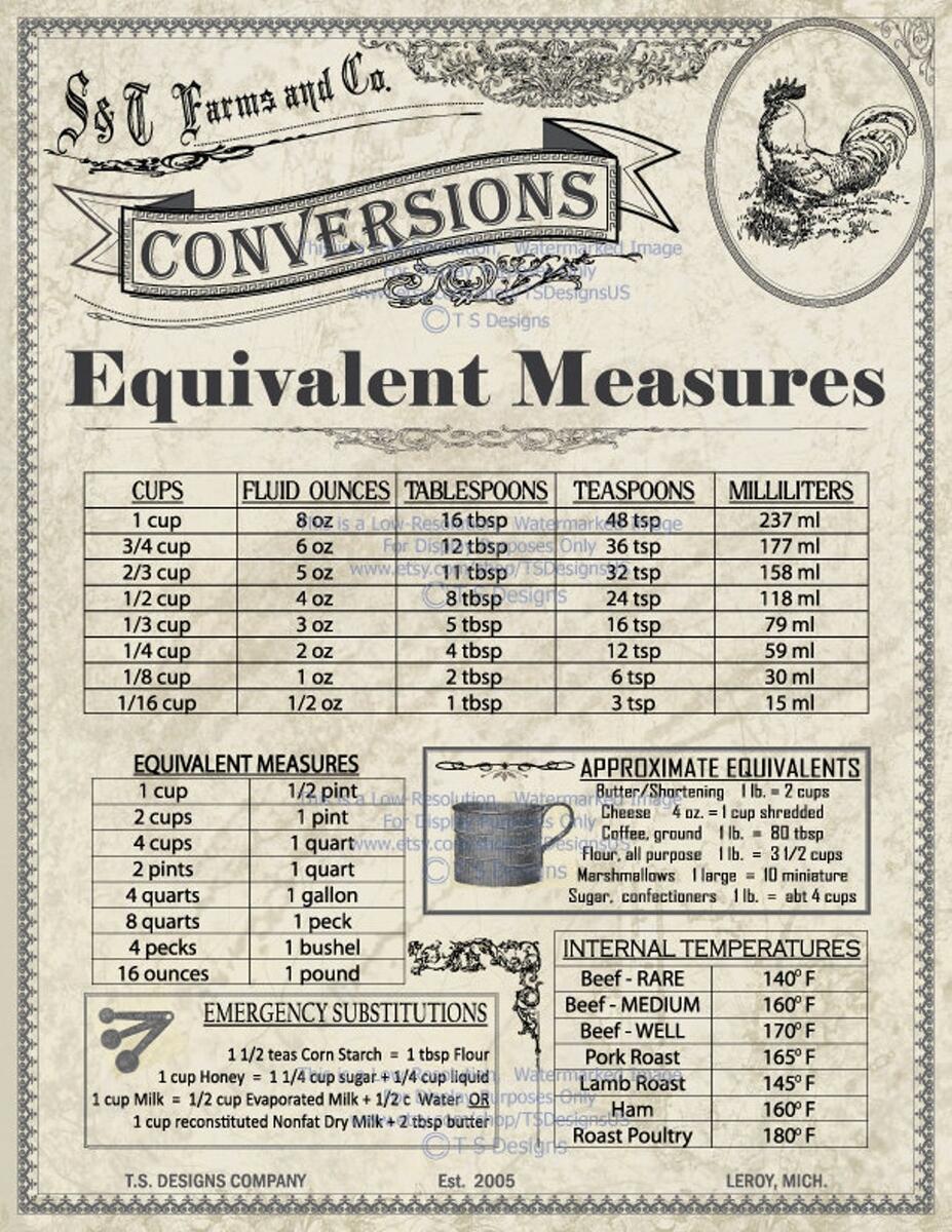 Equivalent Measures And Conversions Table Hardcopy Antique Vintage Baking Helps Etsy