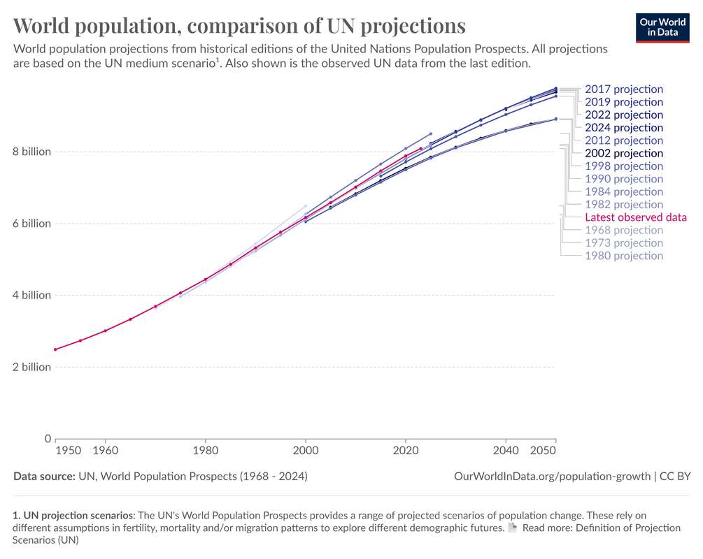 ESS Subtopic 8 1 Human Populations Dynamics AMAZING WORLD OF SCIENCE WITH MR GREEN