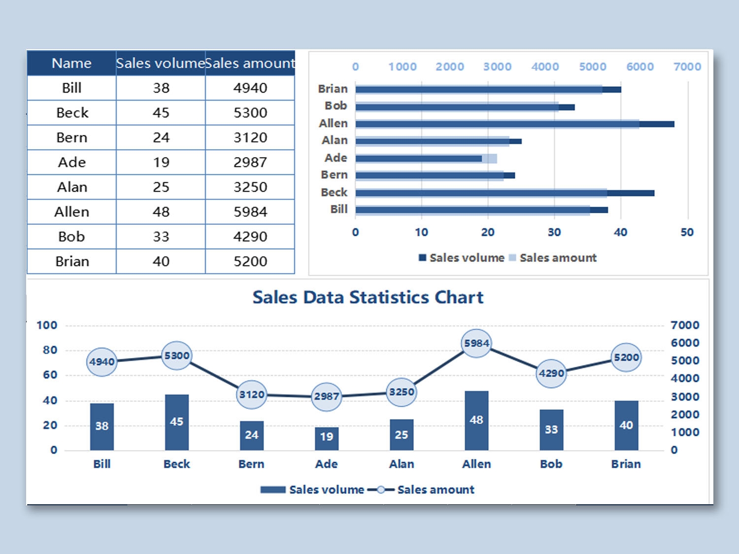 EXCEL Of Sales Data Statistics Chart Xlsx WPS Free Templates