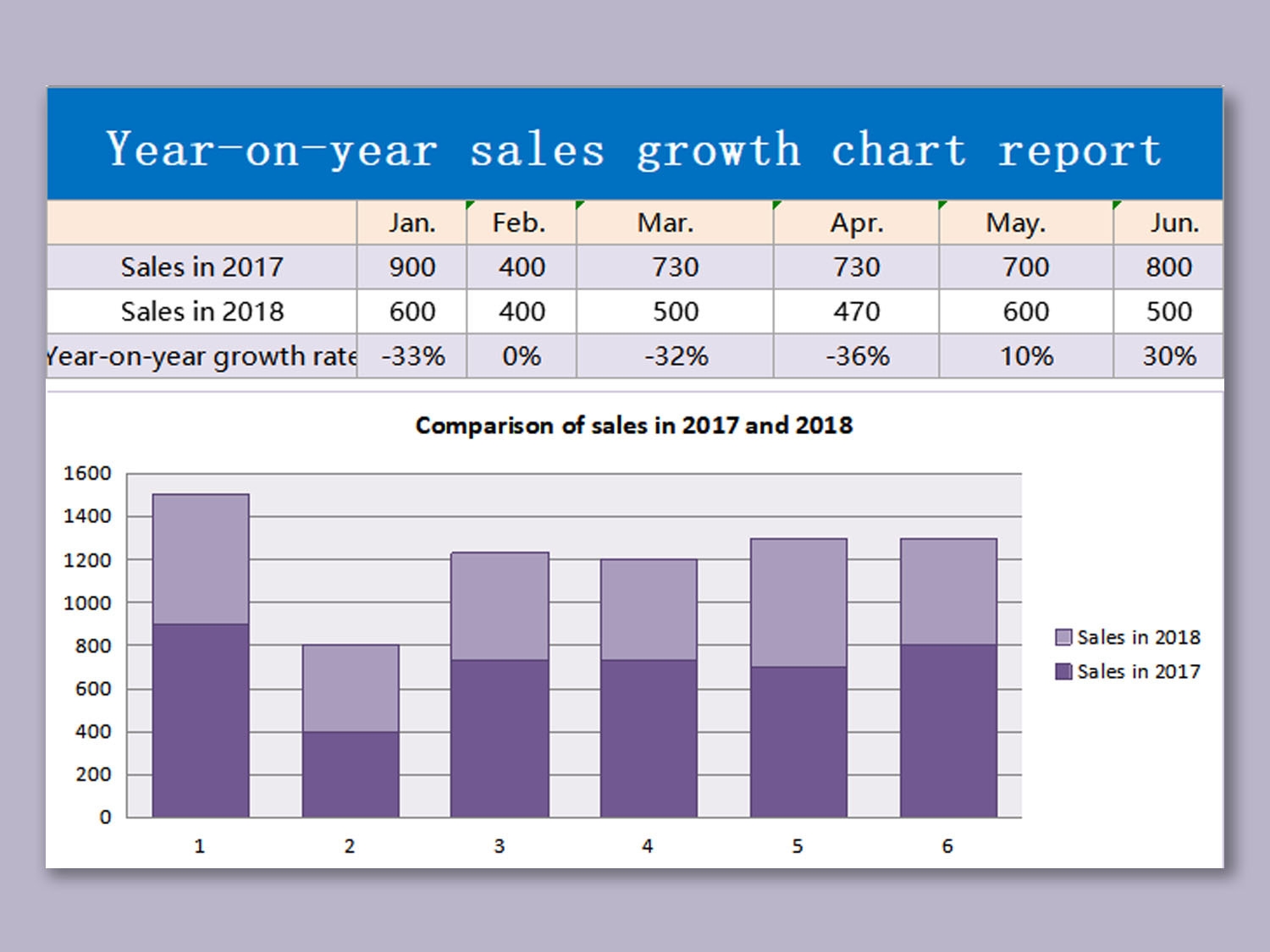 EXCEL Of Sales Data Statistics Chart Xlsx WPS Free Templates