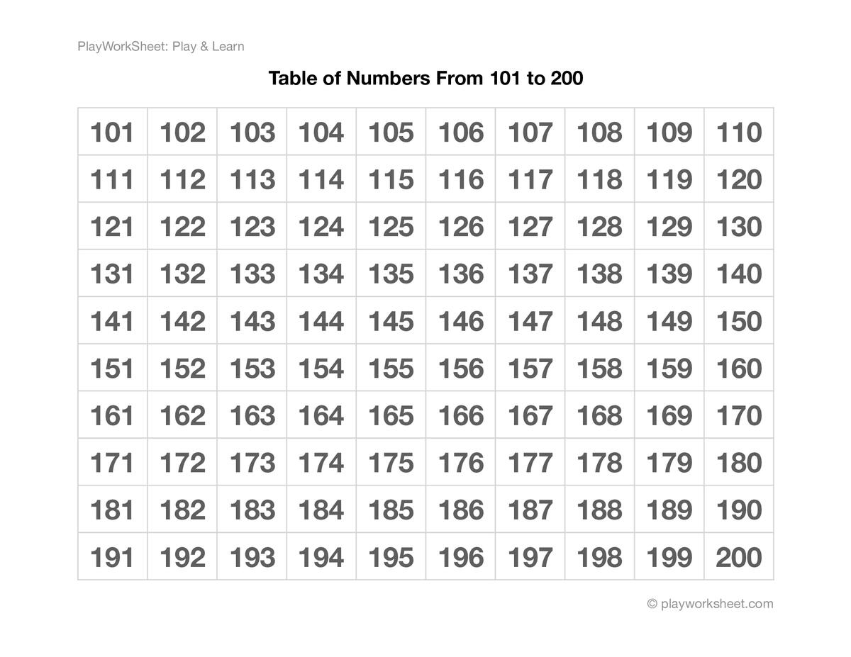 Exploring Numbers The Number Table From 101 To 200 And Outlines Of The 100 Numbers Free Printables For Kids Exploring Numbers The Number Table From 101 To 200 And Outlines Of The 100 Numbers Free Printables For Kids