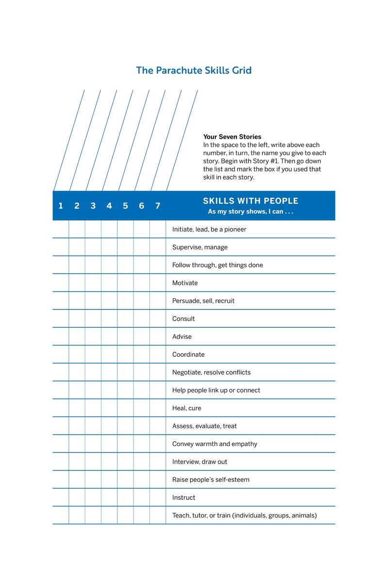 Extended Ebook Content For What Color Is Your Parachute 2022 The Parachute Skills Grid