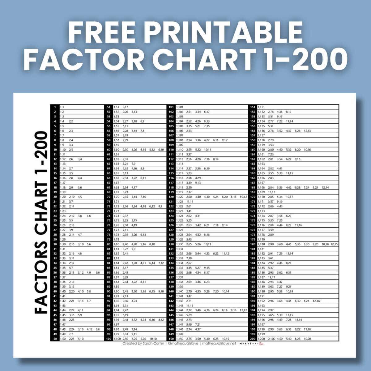 4 Times Table Learn Table Of 4 Multiplication Table Of Four