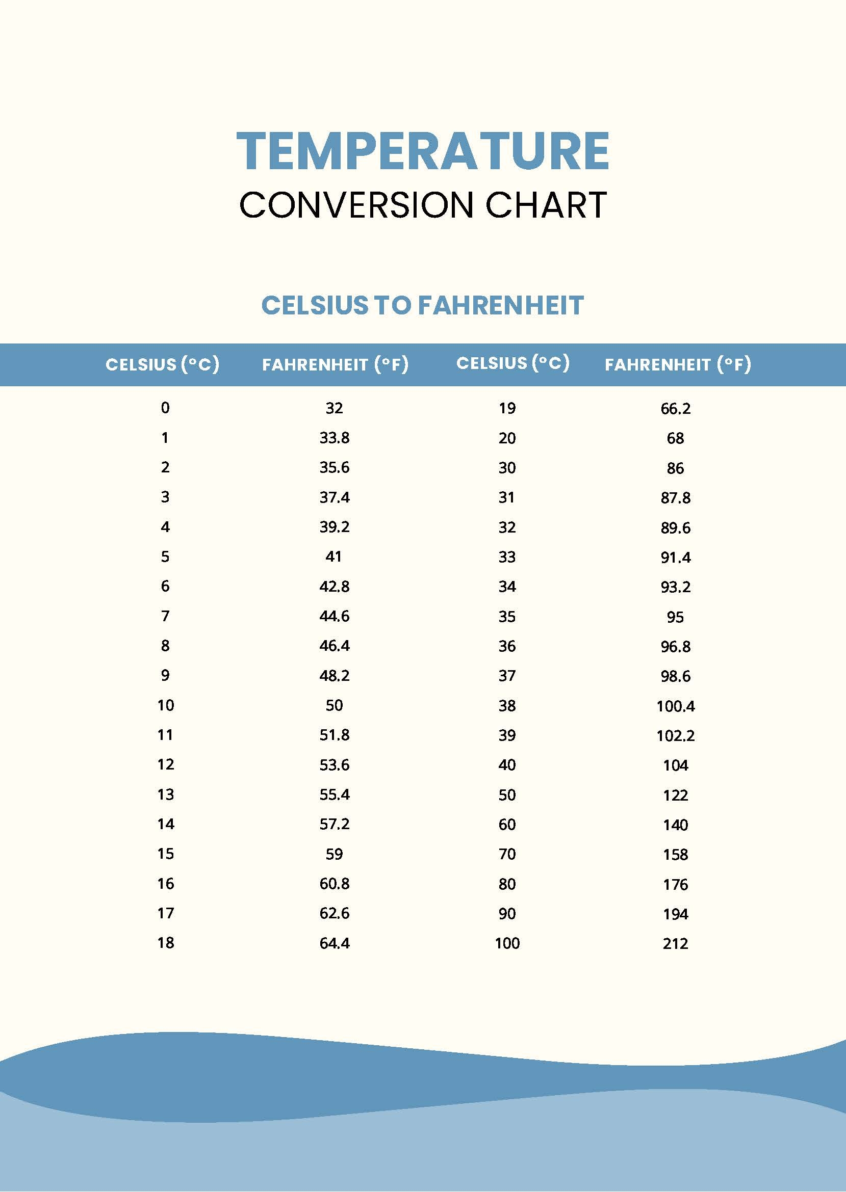 Fahrenheit Conversion At What Temp Celsius And Fahrenheit Are Same Temperature Conversion Chart 27 Degrees C Fahrenheit Conversion At What Temp Celsius And Fahrenheit Are Same Temperature Conversion Chart 27 Degrees C