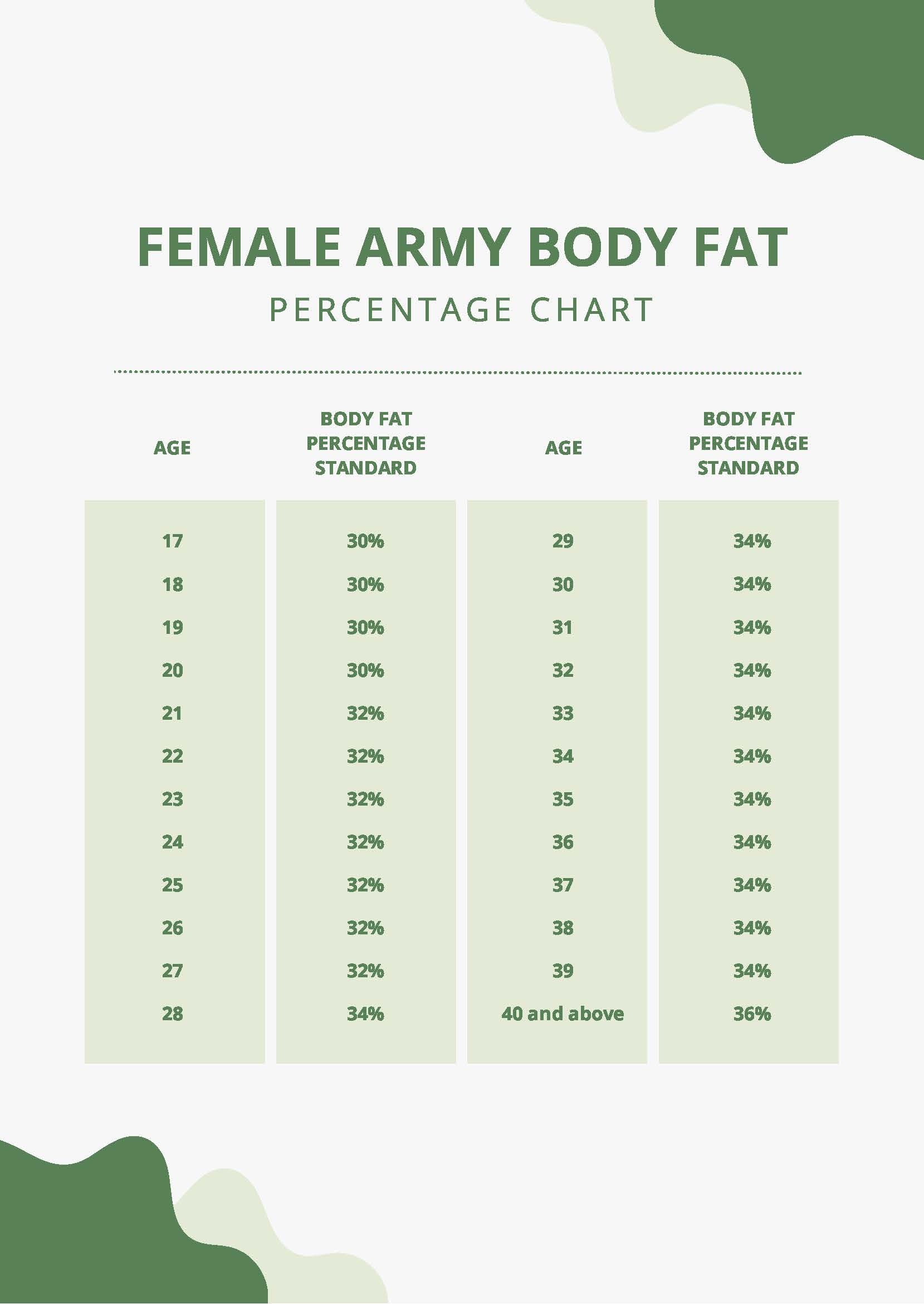 Female Army Body Fat Percentage Chart In PDF Download Template Body Fat Army Height Weight Chart In PDF Illustrator Download Template