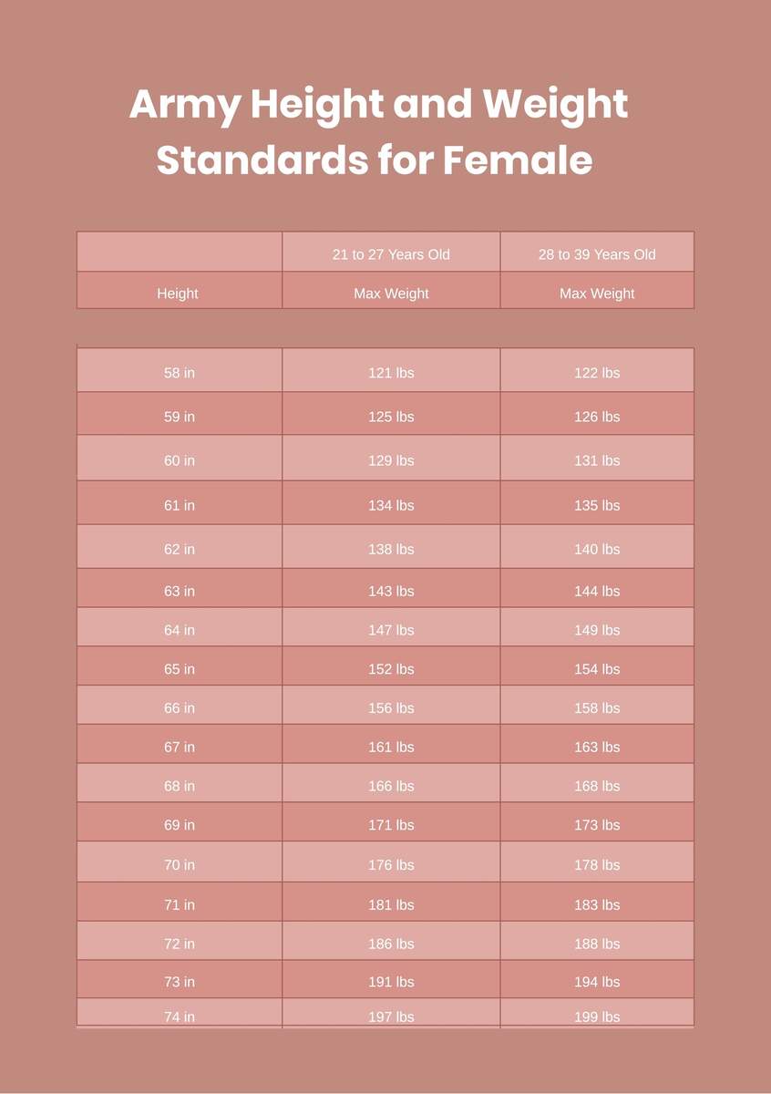 Female Army Height Weight Chart In PDF Illustrator Download Template Female Army Height Weight Chart In PDF Illustrator Download Template