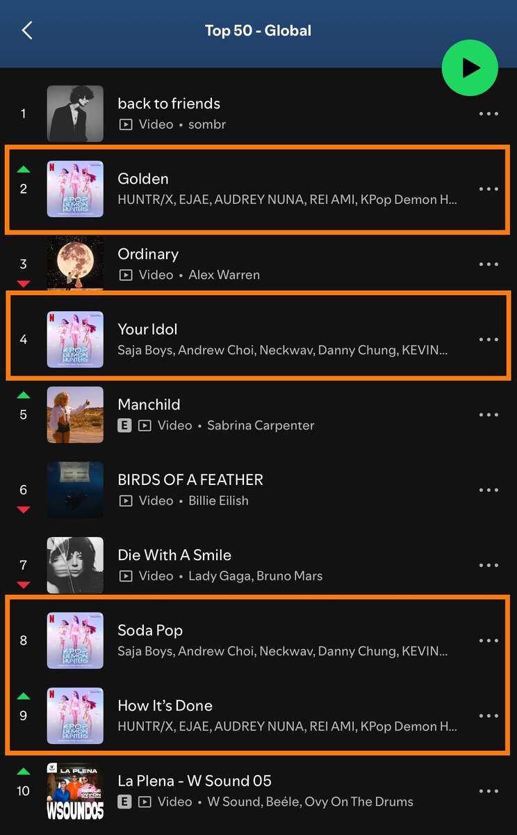Couldn T Decide Which Version To Upload So Here S Both Light And Dark Versions Best Selling Korean Artists Hanteo Chart Tracks Real Time Album Sales In The K Pop Industry A Vital Tool For