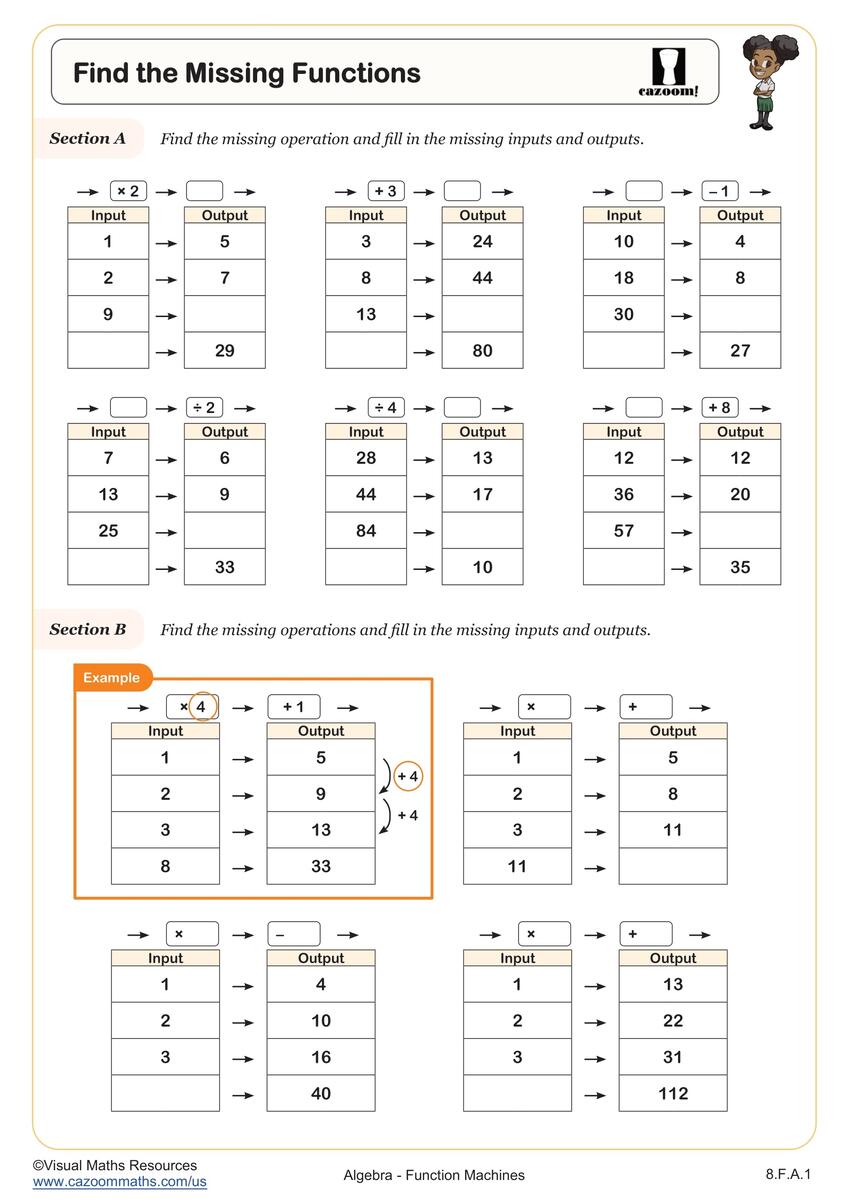 Find The Missing Functions Worksheet Fun And Engaging 8th Grade IM 1 And Algebra I Worksheet Cazoom Math Find The Missing Functions Worksheet Fun And Engaging 8th Grade IM 1 And Algebra I Worksheet Cazoom Math