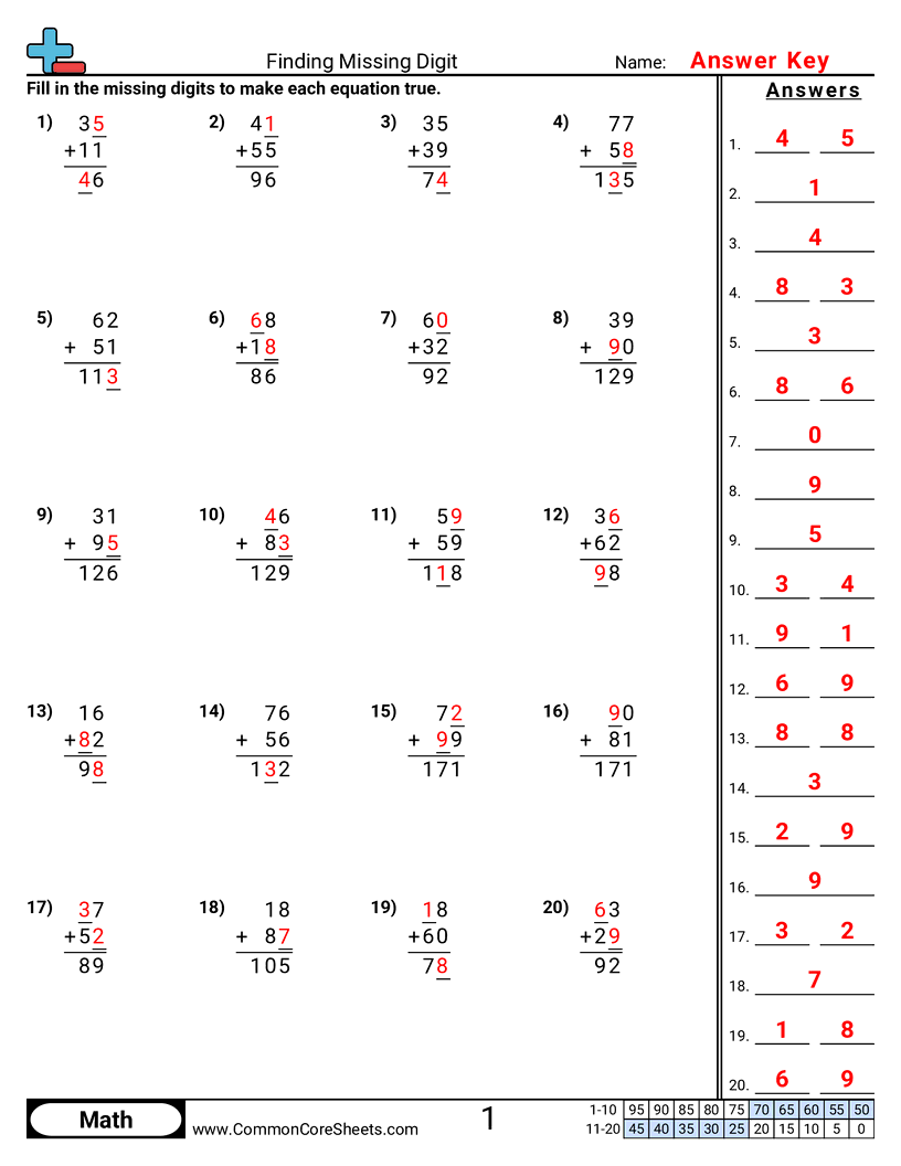 Finding Missing Digit Worksheet Download Finding Missing Digit Worksheet Download
