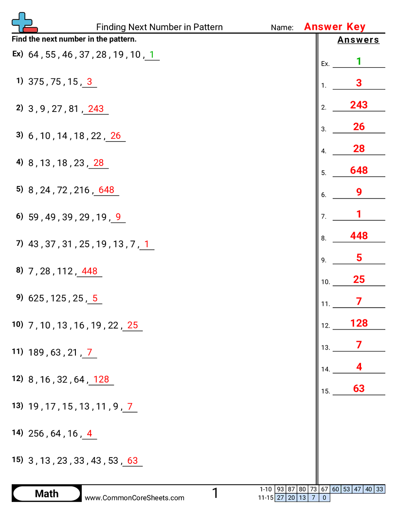 Finding Next Number In Pattern Worksheet Download Finding Missing Digit Worksheet Download