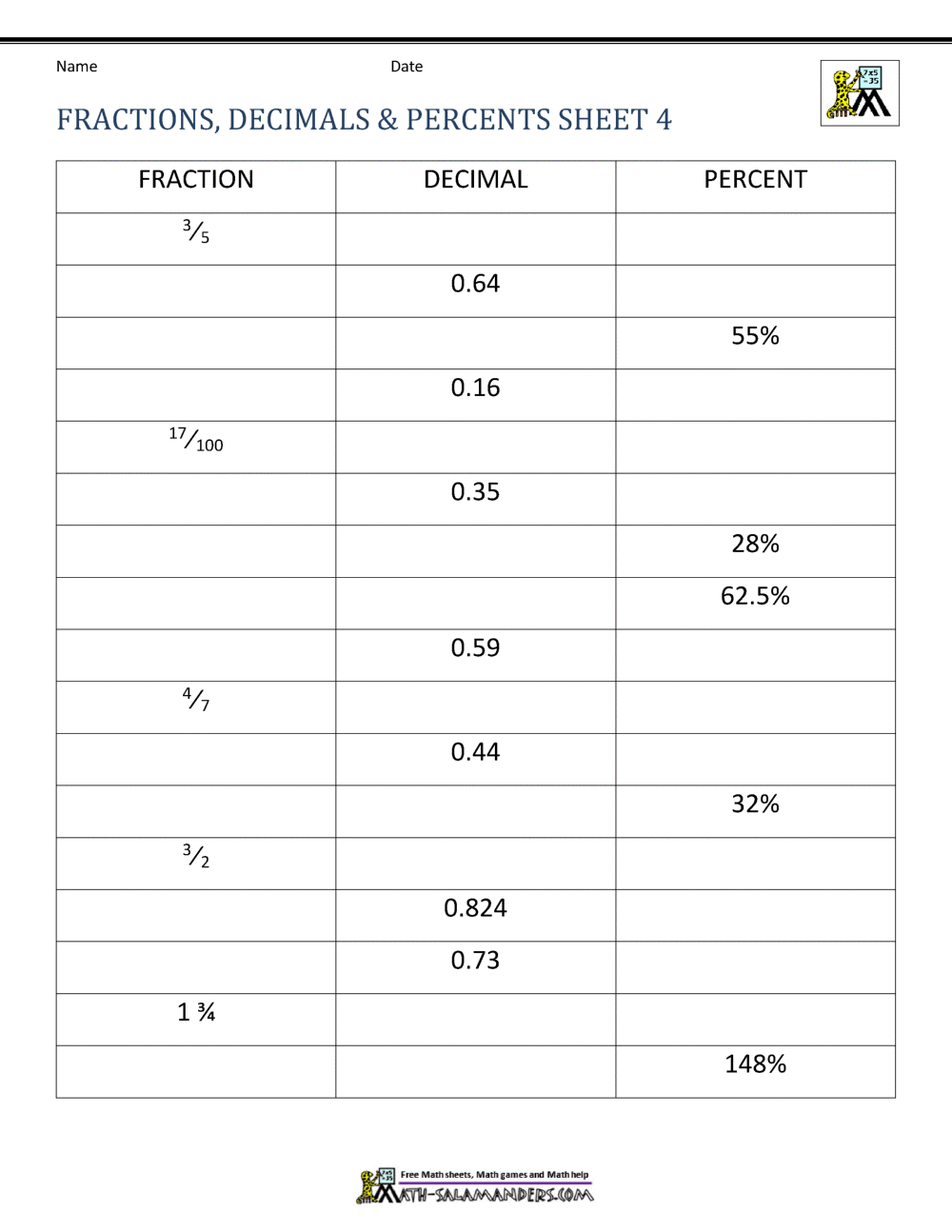 FREE Printable Decimals Fractions And Percents Worksheets