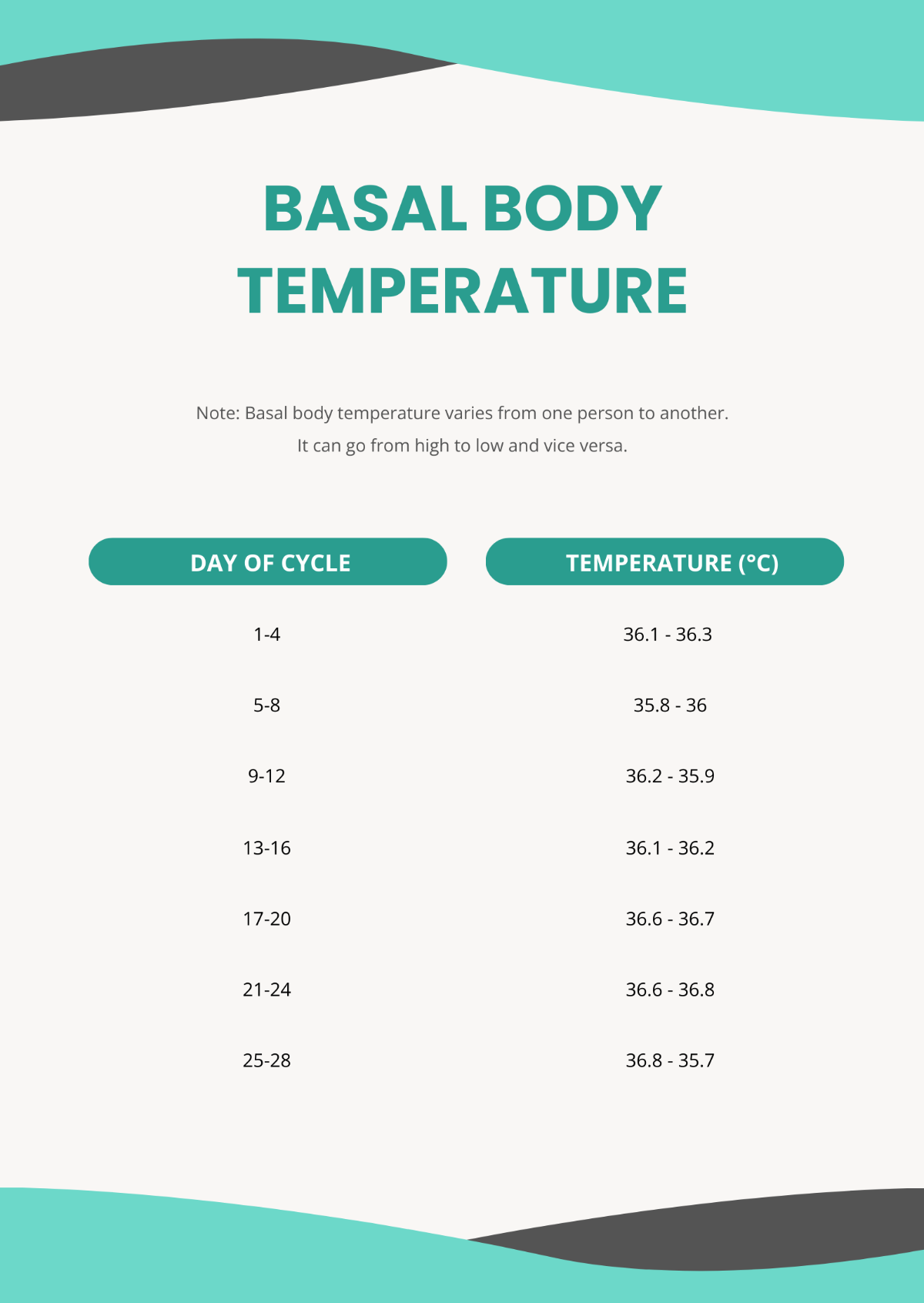 Free Basal Body Temperature Chart Template To Edit Online Free Basal Body Temperature Chart Template To Edit Online