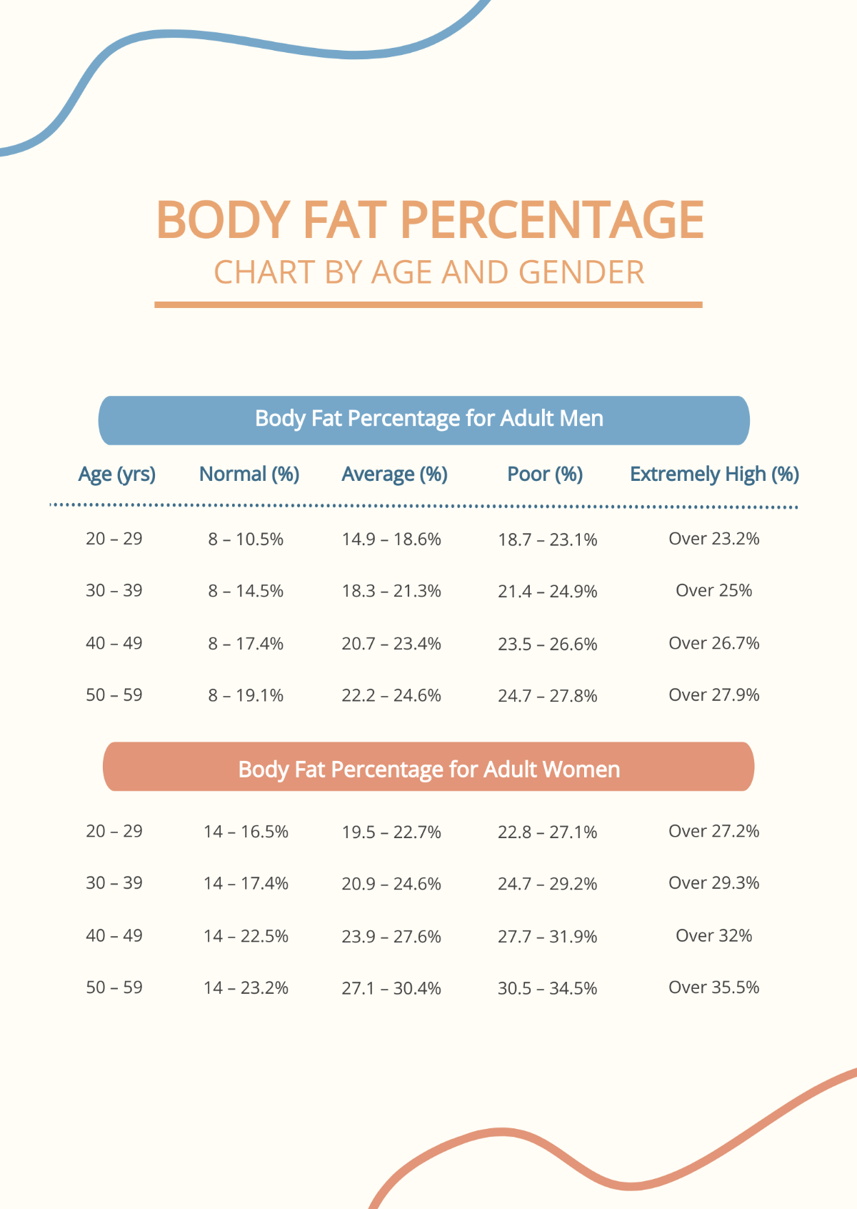 Free Body Fat Percentage Chart By Age And Gender Template To Edit Online