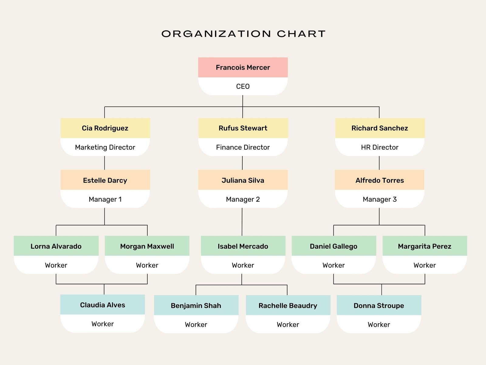 Free Custom Organization Chart Templates Canva