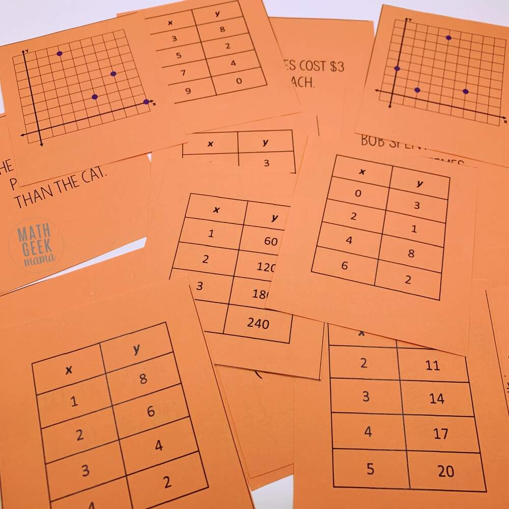 FREE Function Representations Sort Small Group Activity
