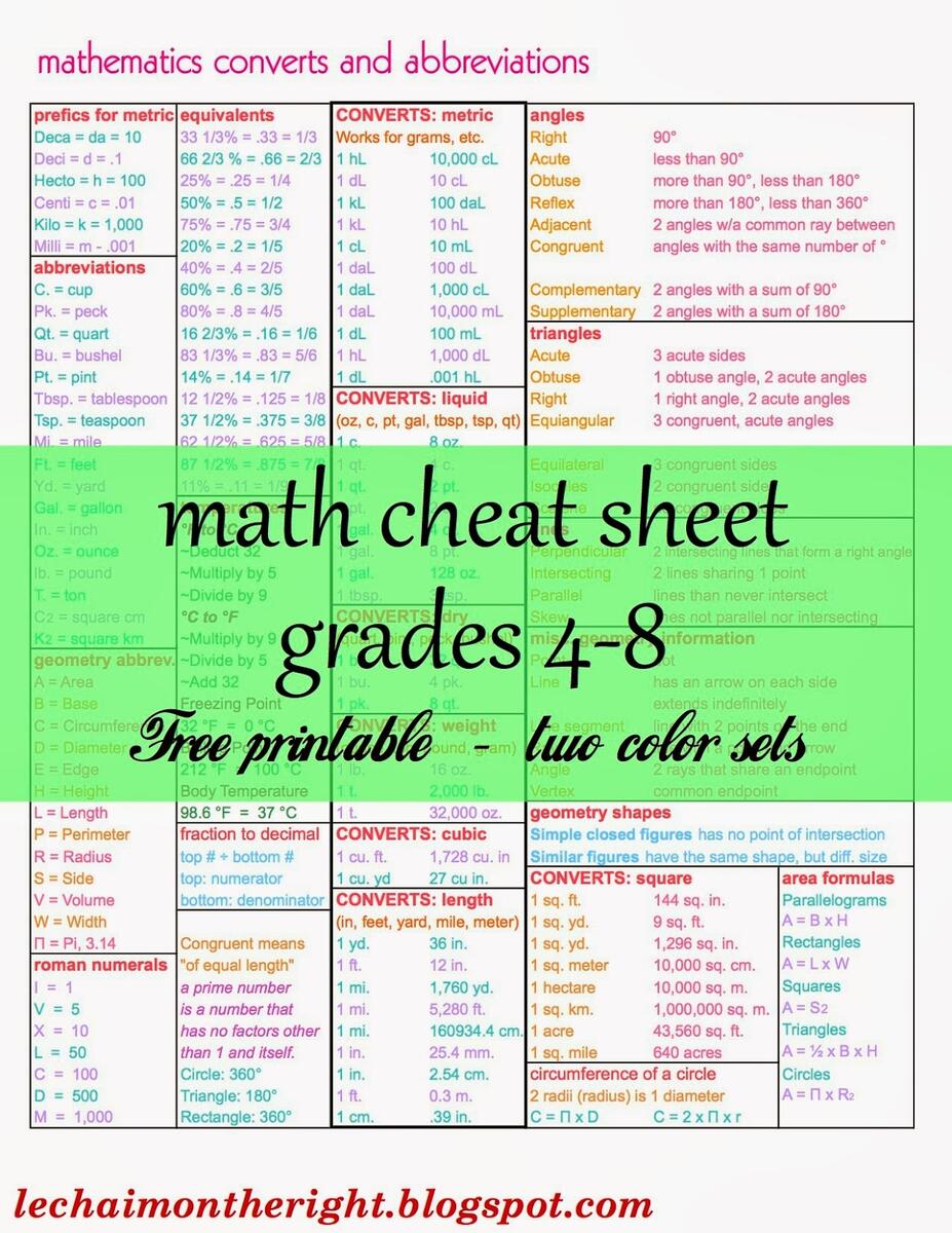 Free Math Cheat Sheet For Grades 4 8 Free Math Cheat Sheet For Grades 4 8