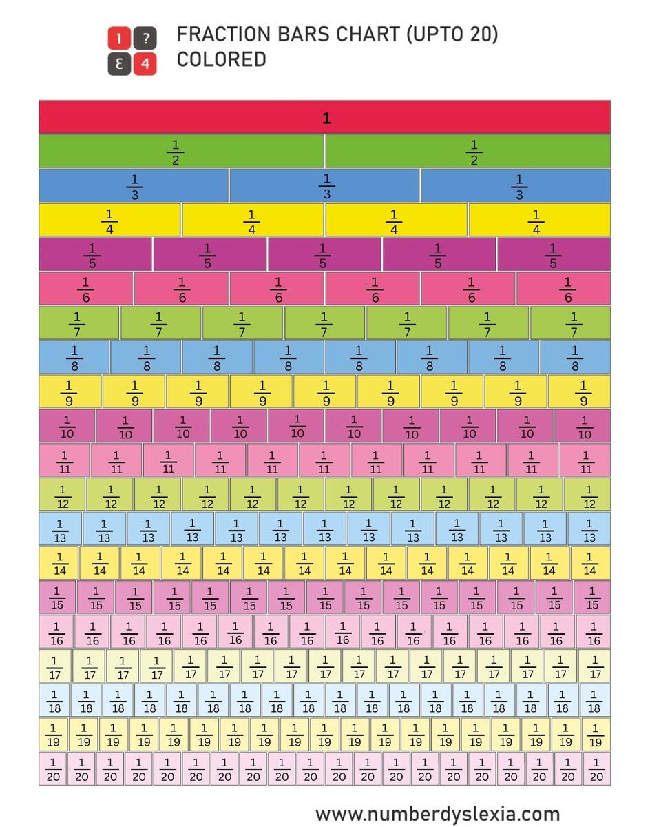 Free Printable Fraction Bars Strips Chart Up To 20 Number Dyslexia Free Printable Fractions Worksheets Comparing Identifying Free Printables Lettering SVG Files Tools Apps