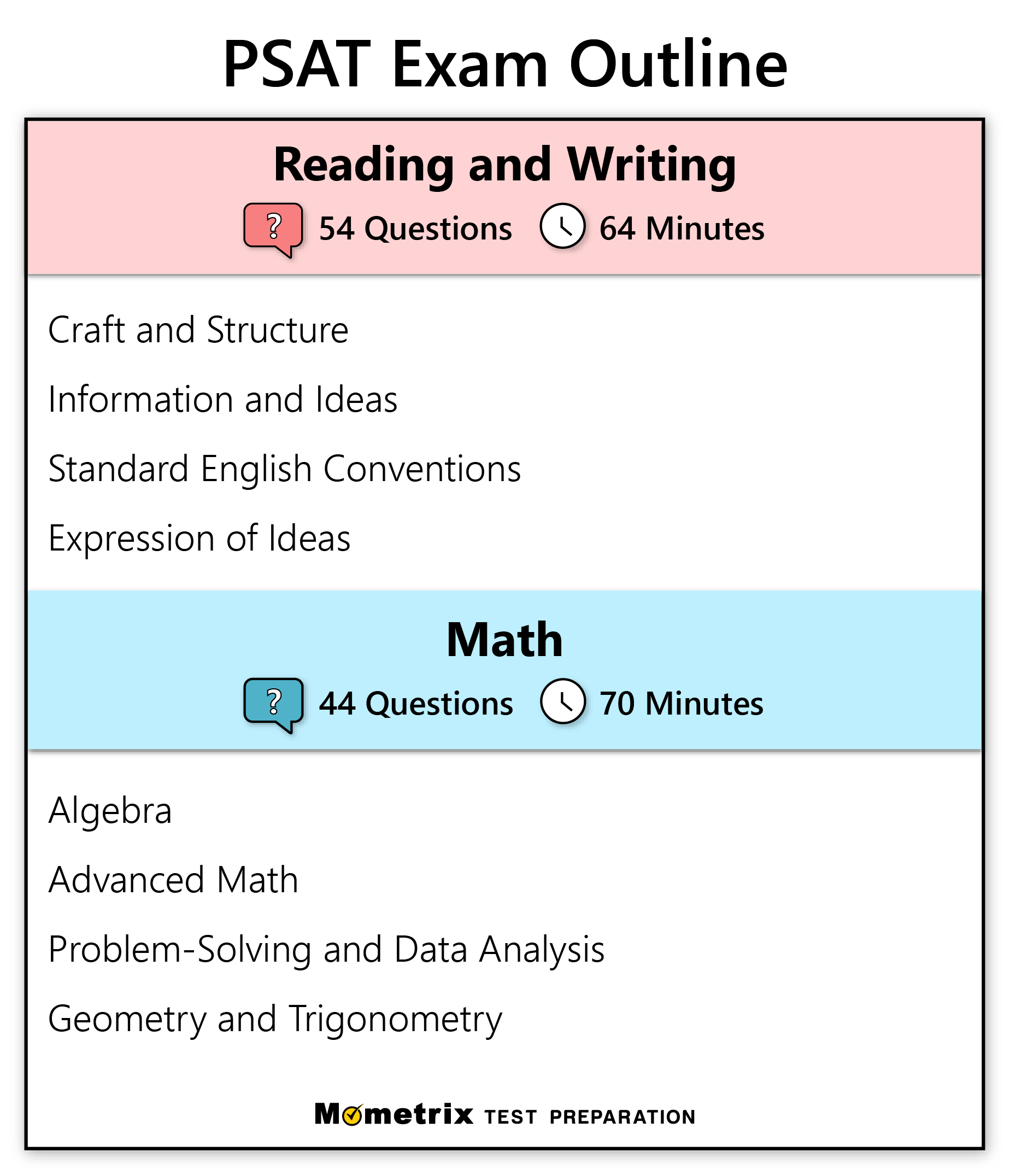 Free PSAT Practice Test 2025 45 Questions By Mometrix Free PSAT Practice Test 2025 45 Questions By Mometrix
