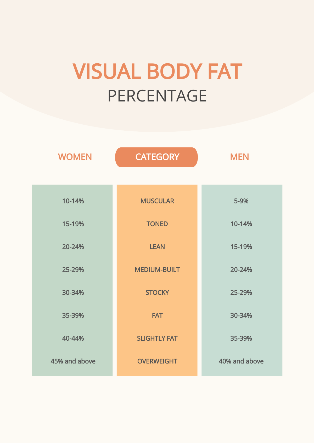 Free Visual Body Fat Percentage Chart Template To Edit Online