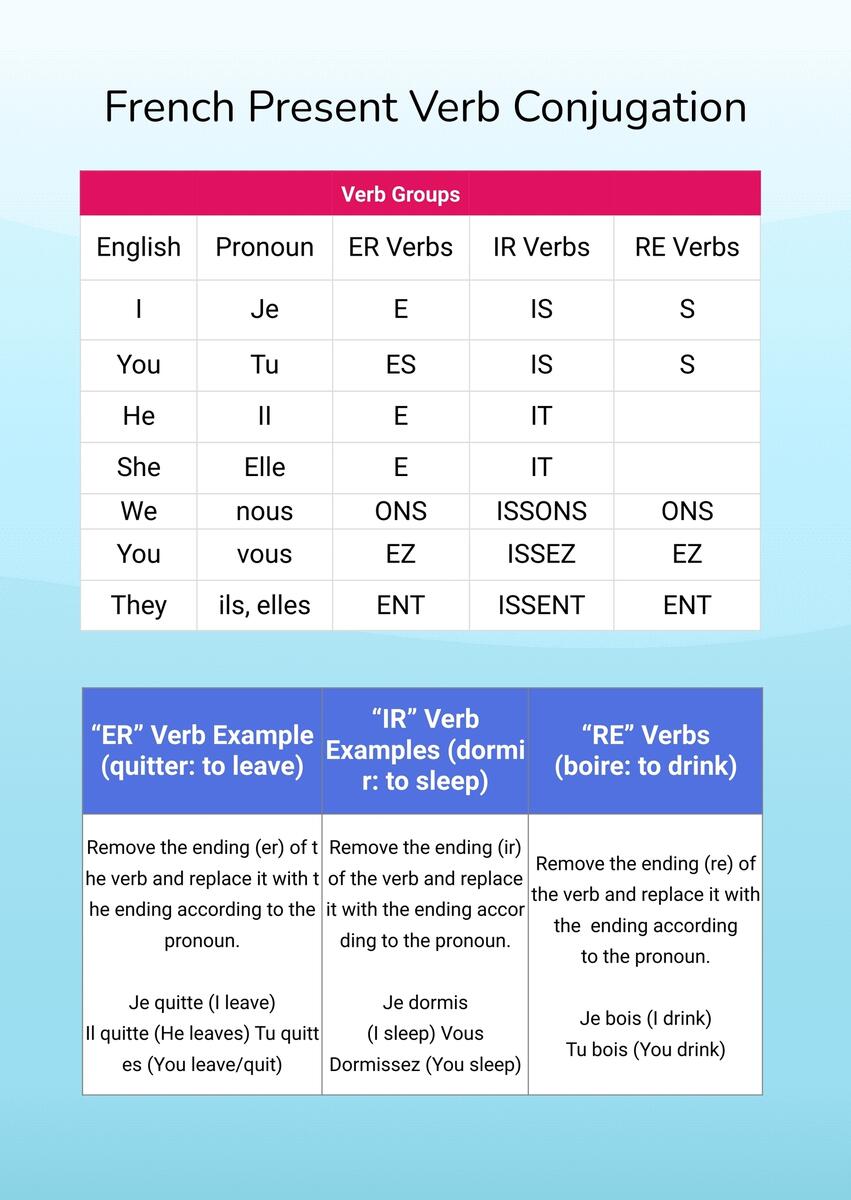 French Verb Conjugation Chart In Illustrator PDF Download Template 100 French Verbs Conjugation Tables French Tenses Printable Instant Download Etsy