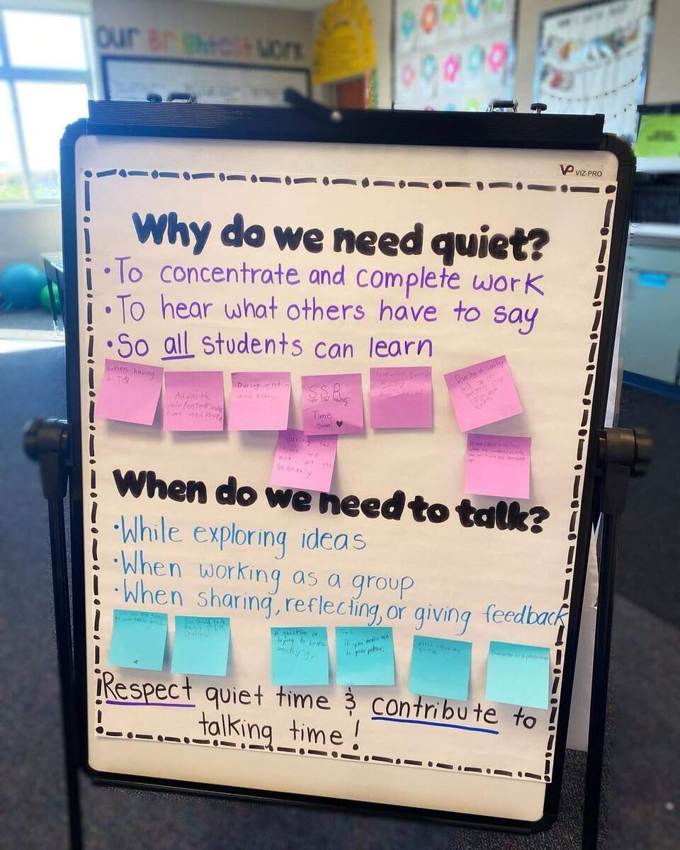 From Meetmrsmonty On Instagram I Feel It S So Important To Talk About WHY We Expect Certain Behaviors At School I Made The Anchor Chart And Then We Came Together And Brainstormed Examples From Meetmrsmonty On Instagram I Feel It S So Important To Talk About WHY We Expect Certain Behaviors At School I Made The Anchor Chart And Then We Came Together And Brainstormed Examples