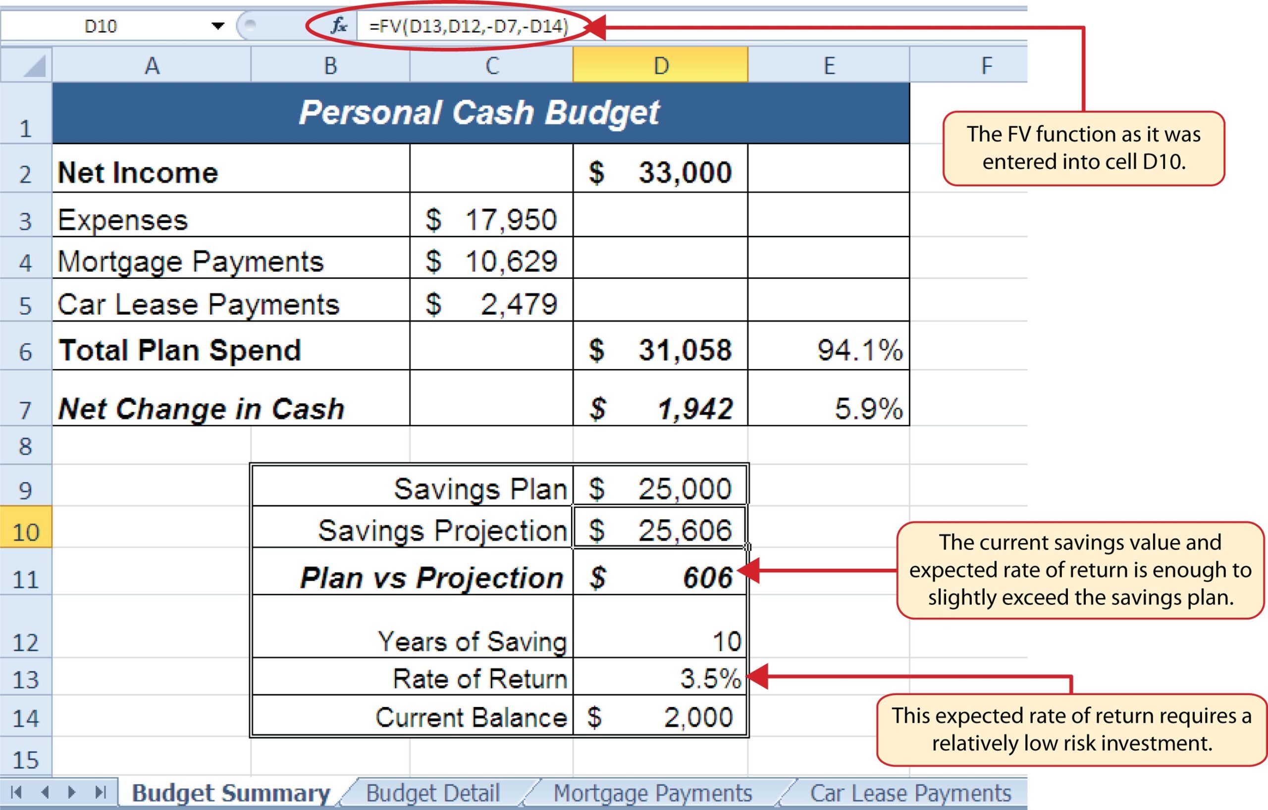 Functions For Personal Finance Functions For Personal Finance