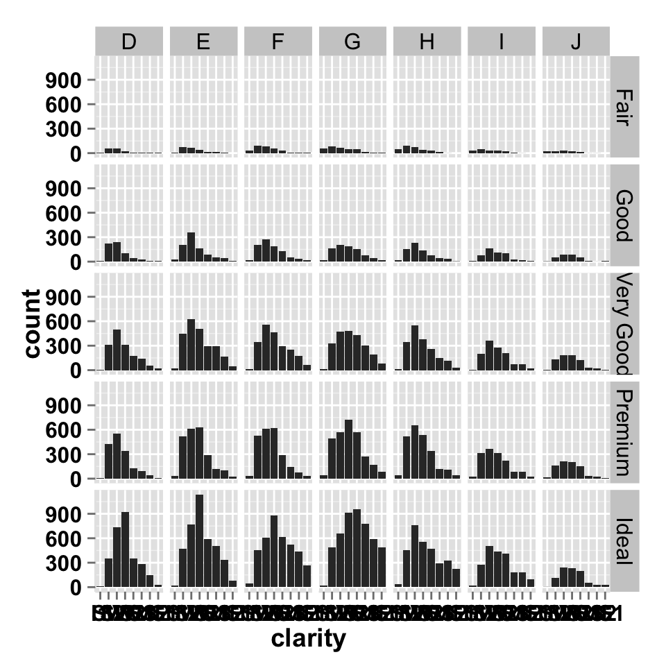 Ggplot2 Barplot Easy Bar Graphs In R Software Using Ggplot2 Easy Guides Wiki STHDA Ggplot2 Barplot Easy Bar Graphs In R Software Using Ggplot2 Easy Guides Wiki STHDA