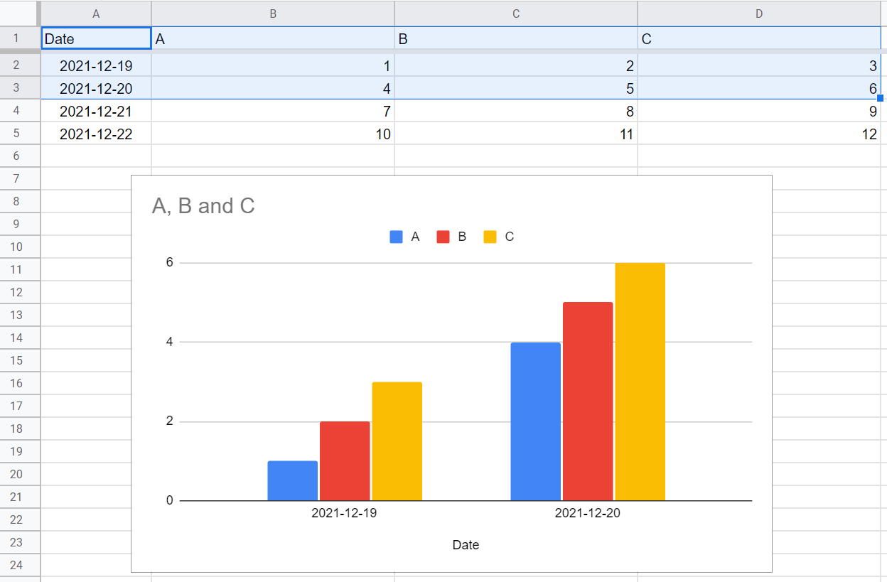 Google Sheets How Do You Create Charts Using Different Sets Of Data Of The Same Table Stack Overflow