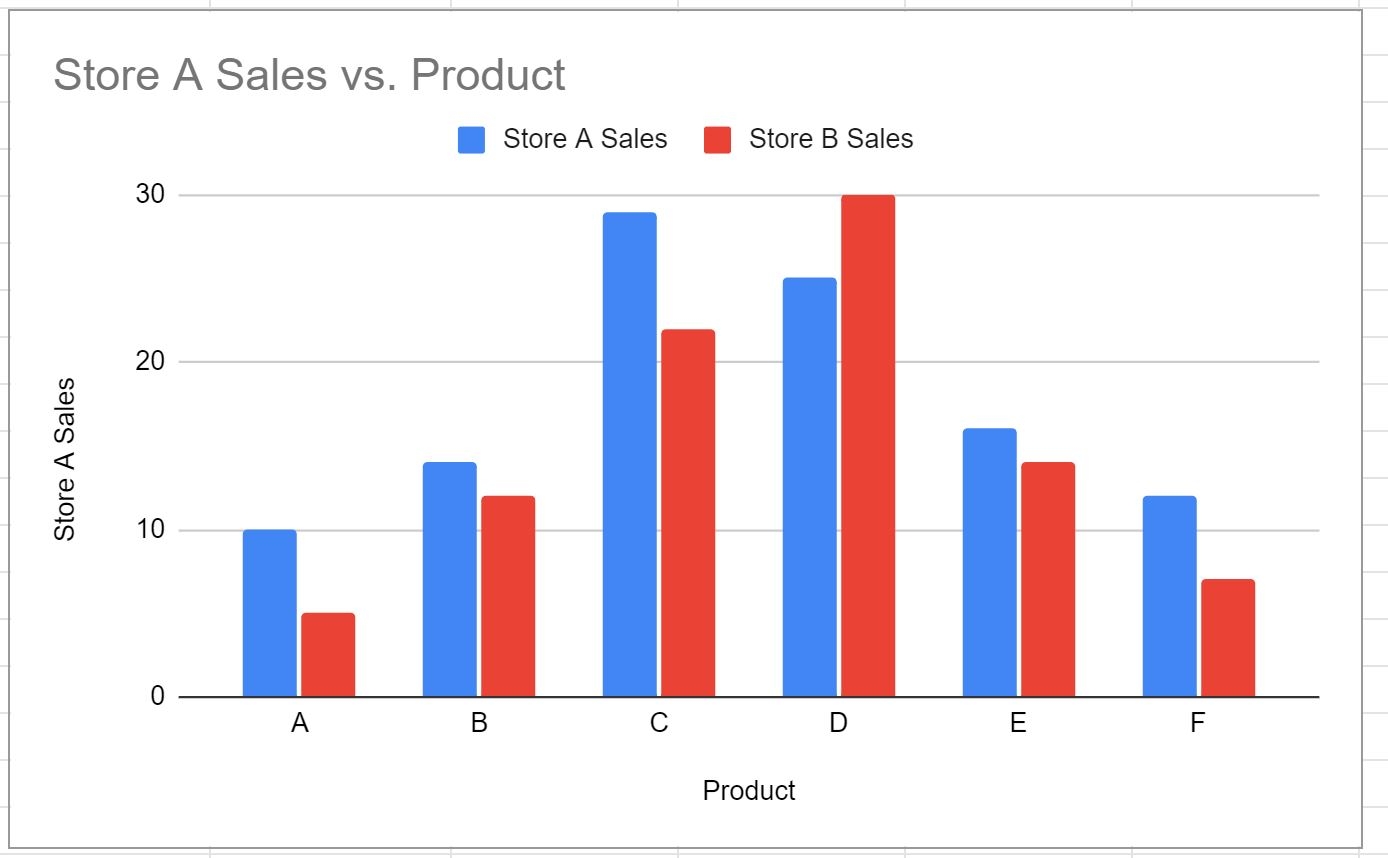Google Sheets How To Chart Data From Multiple Sheets