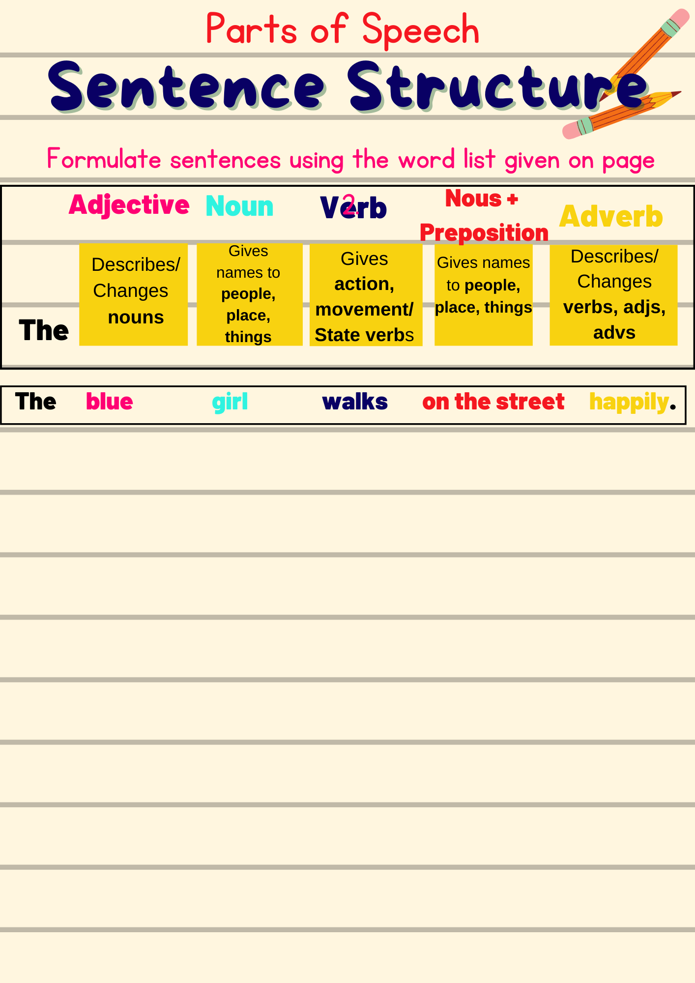 Grammar And Writing Sentence Structure Practice Parts Of Speech Worksheets Library