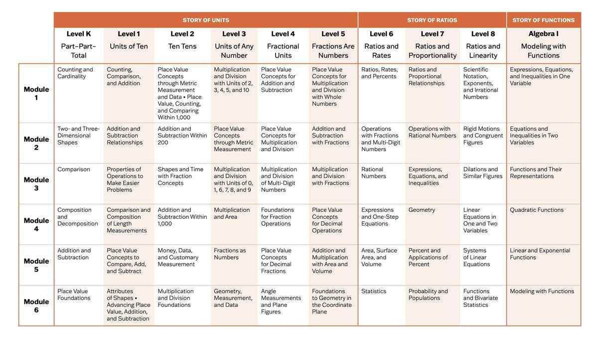 Great Minds Eureka Math Review Materials Resources