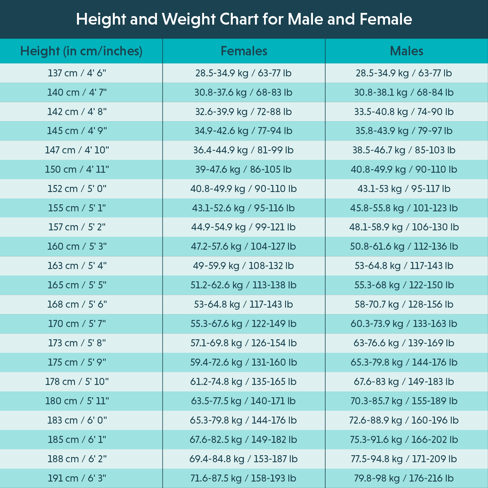 Ideal Weight Chart For Men In PDF Illustrator Download Template