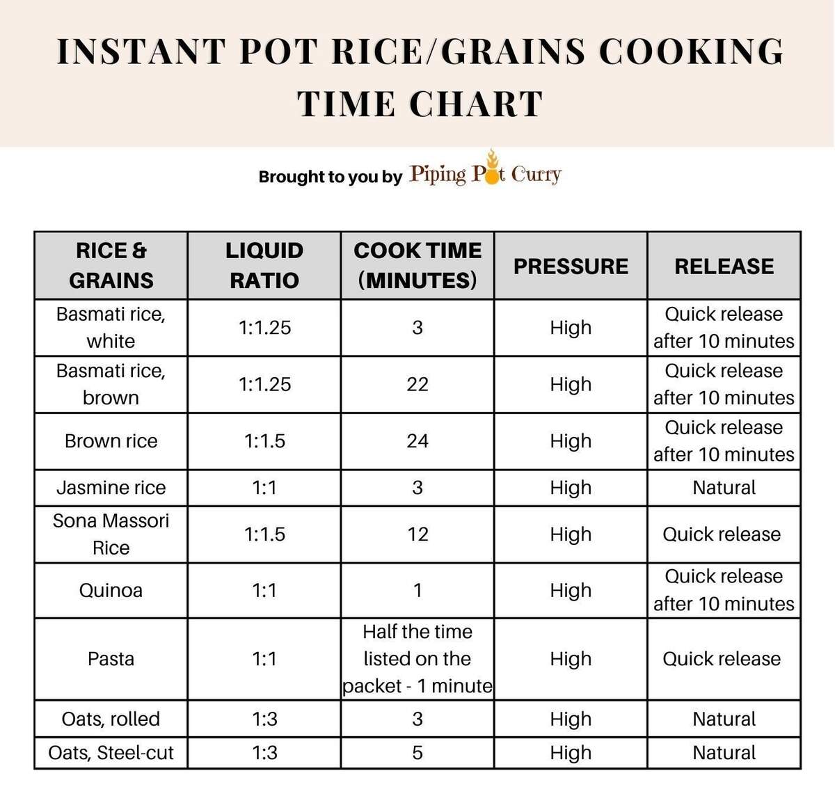 HOT Instant Pot Brown Rice Cook Time Instant Pot Rice Cooking Chart Brown Rice Instant Pot Rice Cooking