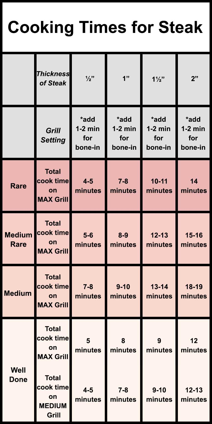 How Long To Steak Cooking Temps And Times Temp Filet Grill Time Chart Grill Steak Temperature How Long To Steak Cooking Temps And Times Temp Filet Grill Time Chart Grill Steak Temperature