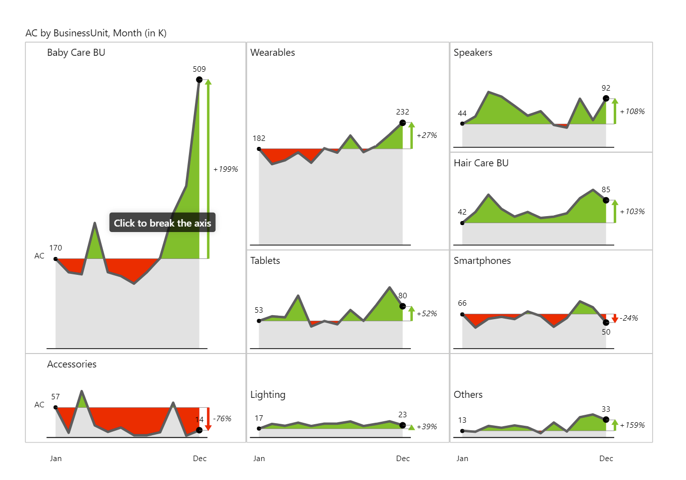 How To Choose The Correct Chart Type For Your Power BI Report How To Choose The Correct Chart Type For Your Power BI Report