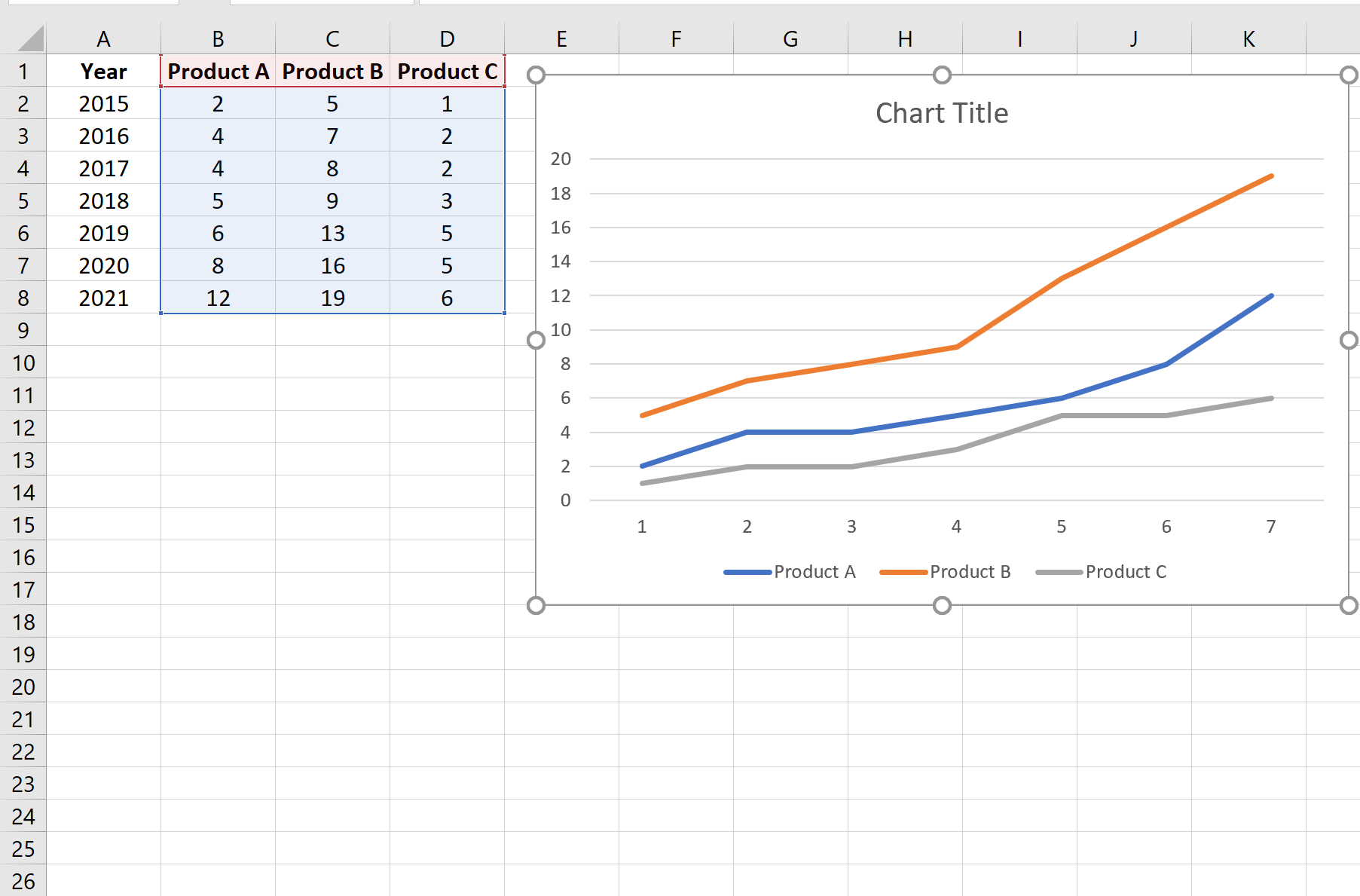How To Graph Three Variables In Excel With Example How To Graph Three Variables In Excel With Example