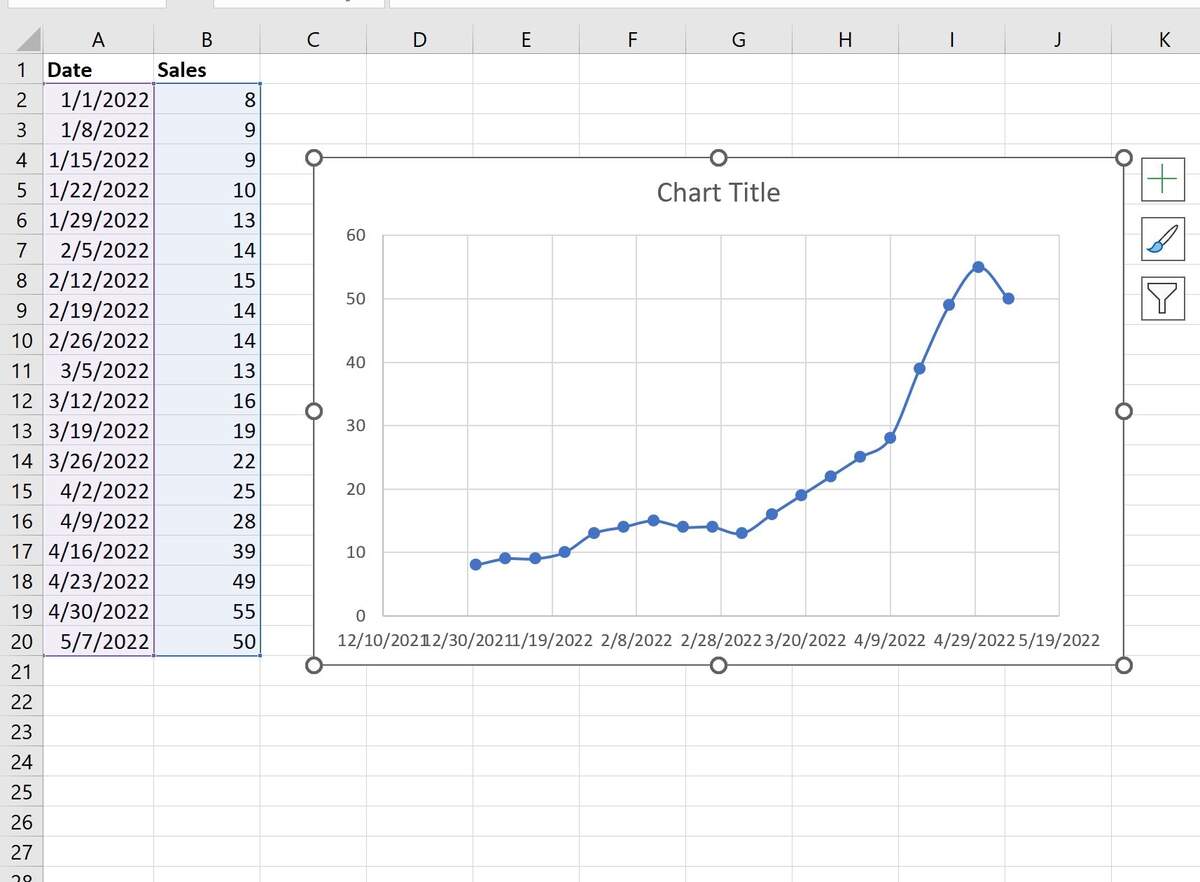 How To Plot A Time Series In Excel A Step By Step Guide