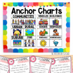 How To Teach 2nd Grade Social Studies Lesson Plan For Communities The Mountain Teacher