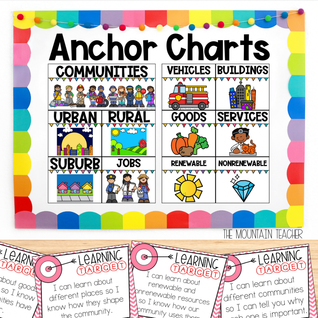 How To Teach 2nd Grade Social Studies Lesson Plan For Communities The Mountain Teacher