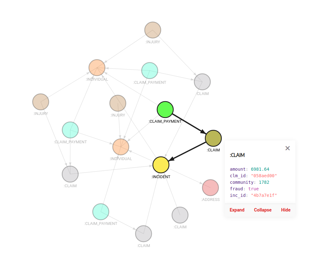 How To Visualize Connections In Insurance Data