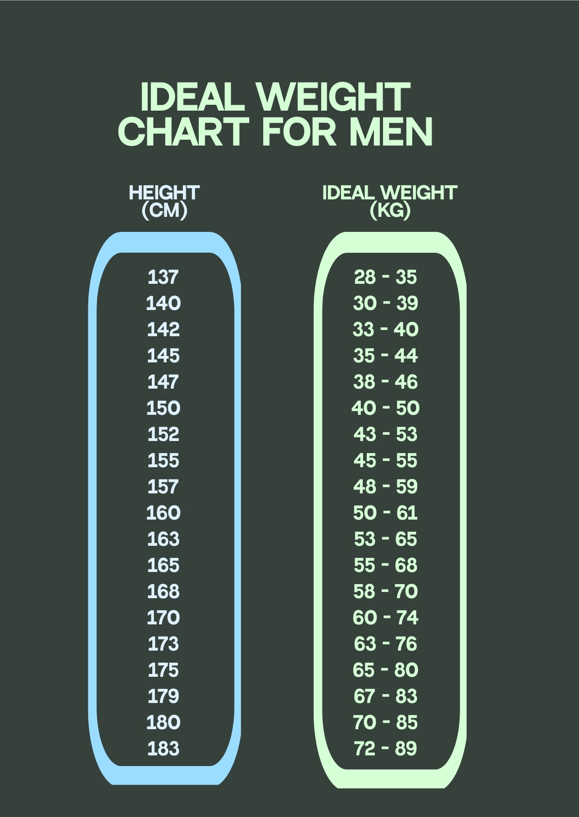 Ideal Weight Chart For Men In PDF Illustrator Download Template