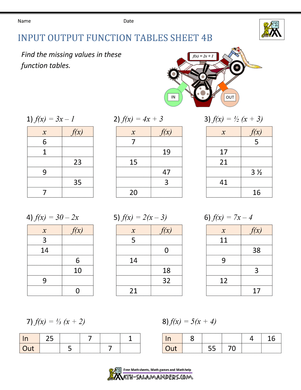 Input And Output Function Tables Worksheet Find The Missing Functions Worksheet Fun And Engaging 8th Grade IM 1 And Algebra I Worksheet Cazoom Math