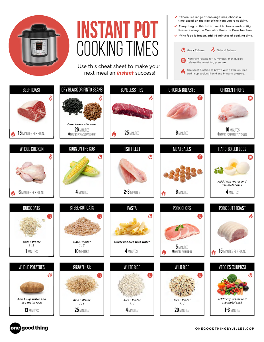 Instant Pot Cook Time Guide Cooking Chart Instant Pot Timetable Cooking Chart Instant Pot Rice