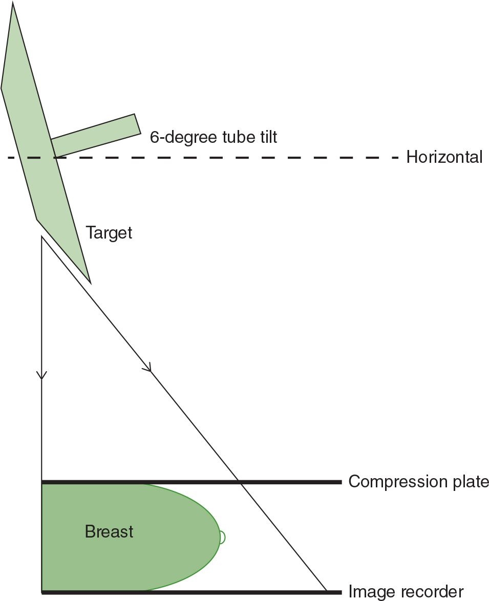 Instrumentation And Quality Assurance Radiology Key