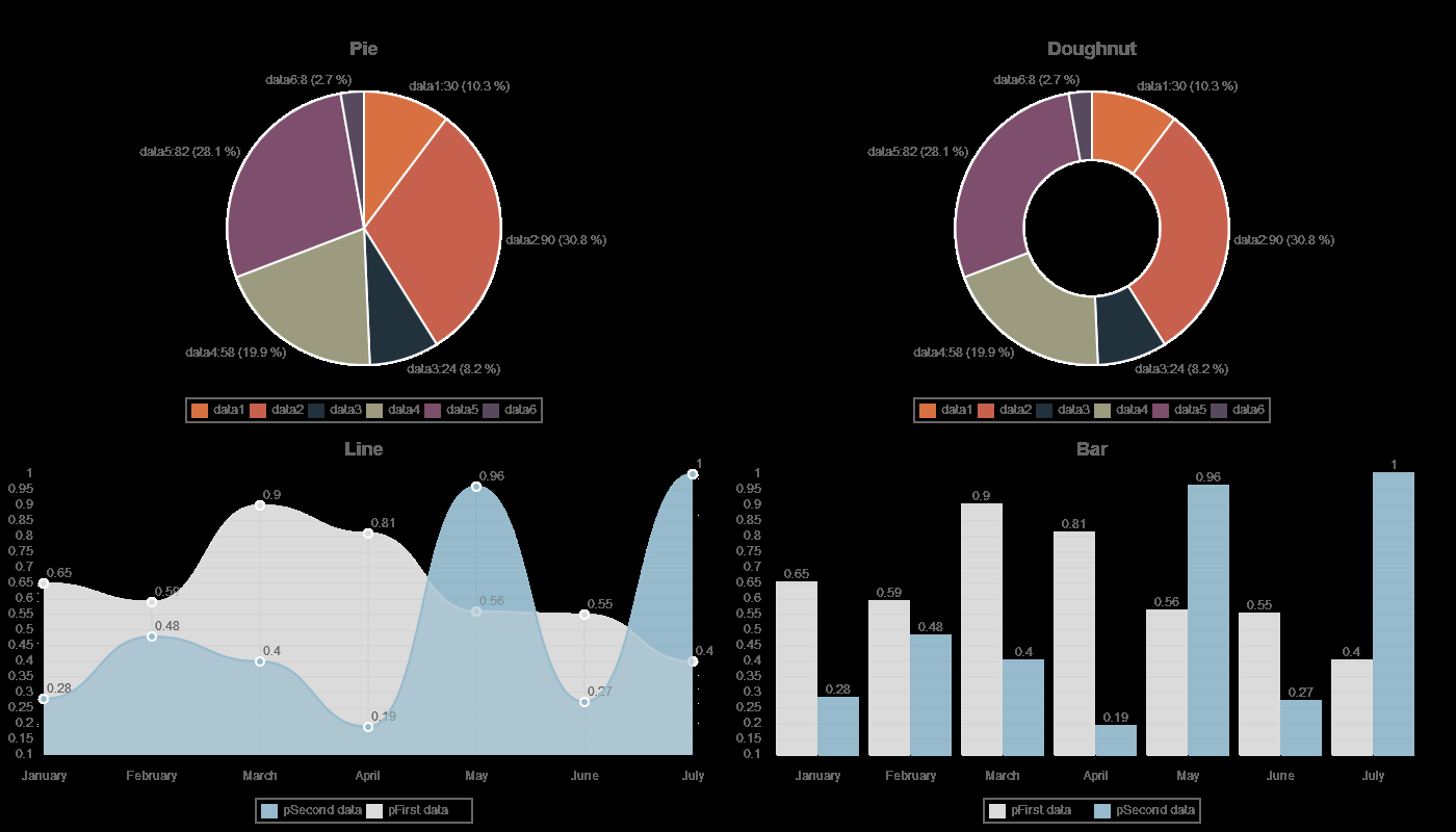 Javascript Chart js How To Draw Multiple Graphs In One Canvas Stack Overflow