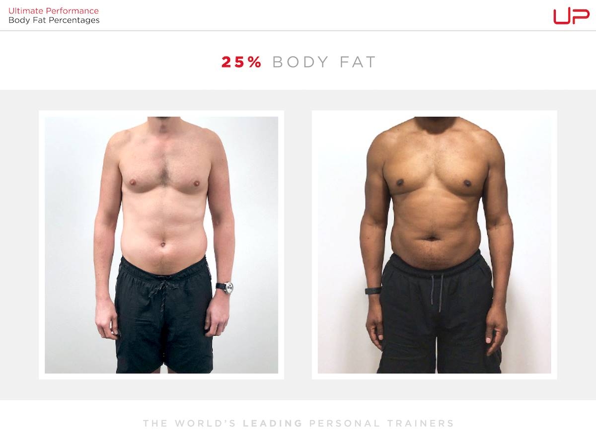 Male Body Fat Percentage Comparison Visual Guide Ultimate Performance